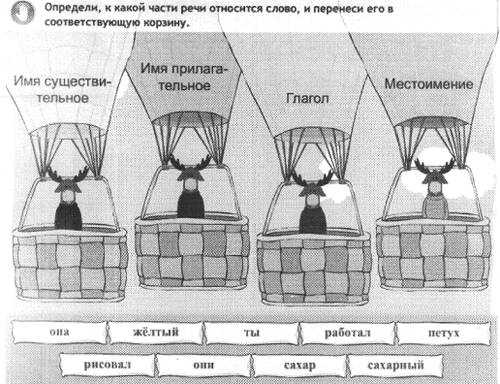 Сравнительный анализ: взаимодействие частей речи