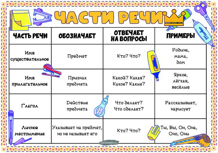 Понимание частей речи: что это и зачем нужно