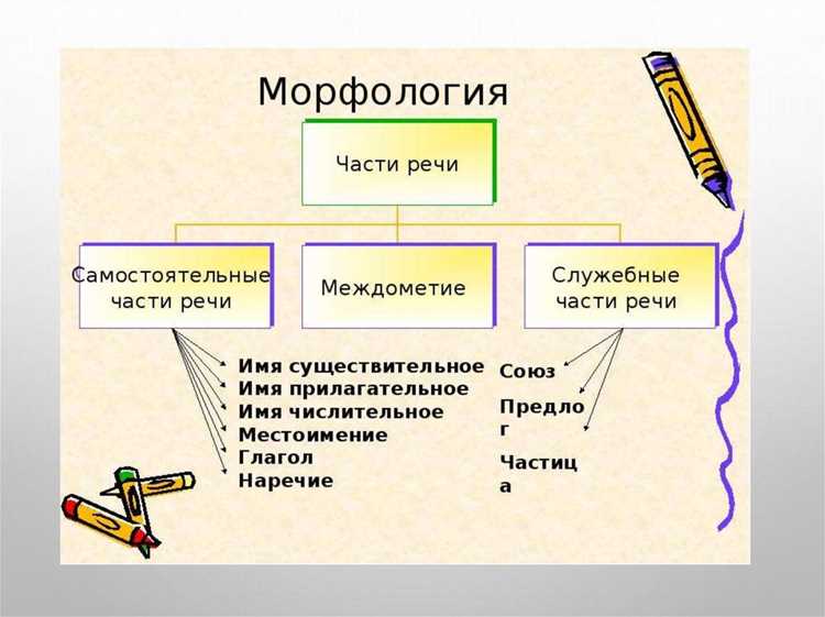 Ошибки при разборе слова