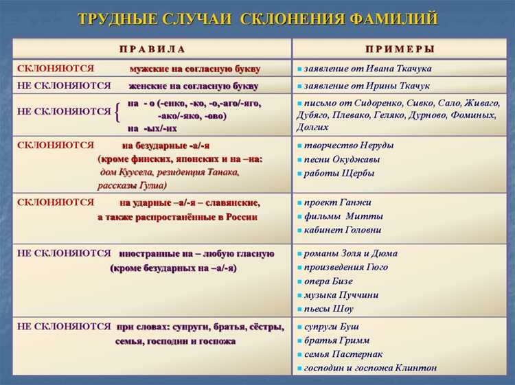 Сравнение с другими представителями