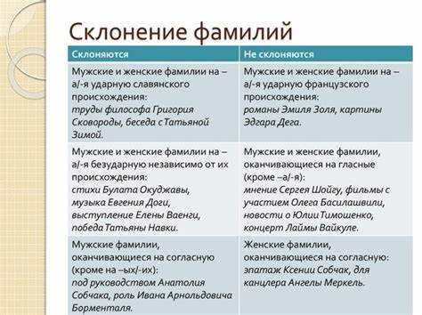 Сложные случаи: особые правила для этой фамилии