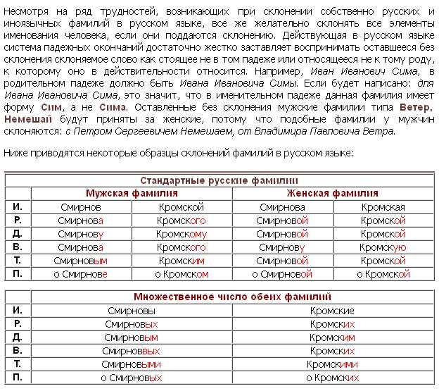 Склонение фамилии Забара: правила и нюансы