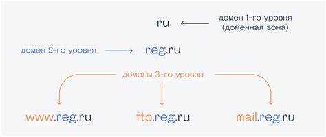 Использование термина в литературных произведениях