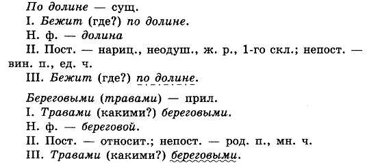 Синонимы и антонимы к термину
