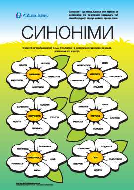 Различия между синонимами в зависимости от области применения