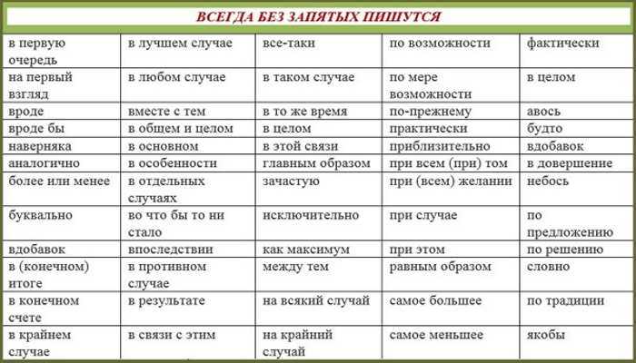 Запятая в сложноподчиненных предложениях: нюансы и примеры