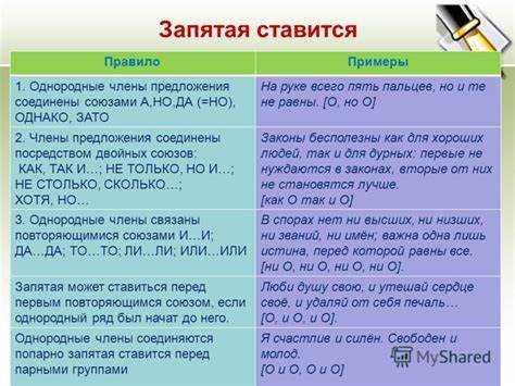 Практические примеры и упражнения для тренировки