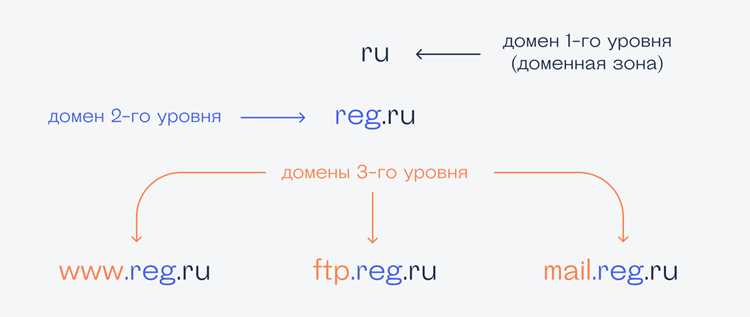 Сложности с написанием: распространенные ошибки