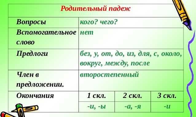 Типичные фразы для головокружительных встреч с использованием родительного