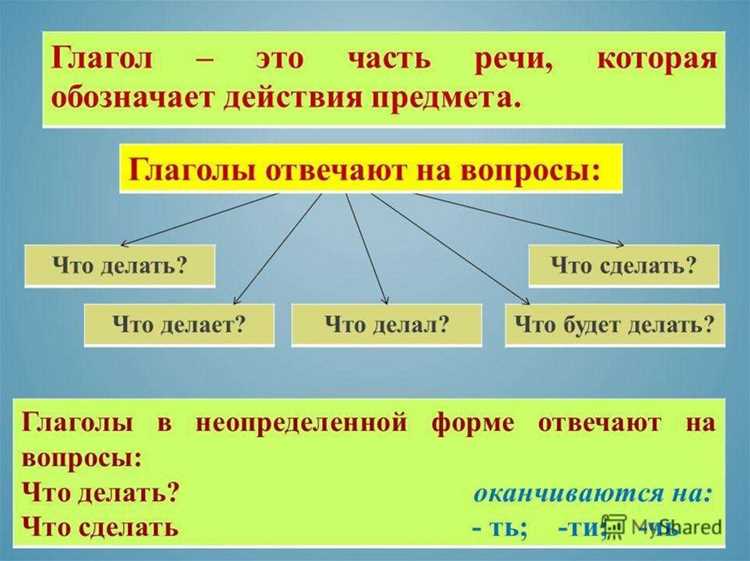 Частота и распространенность