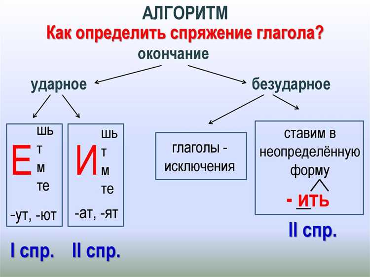 Спряжение в прошедшем времени