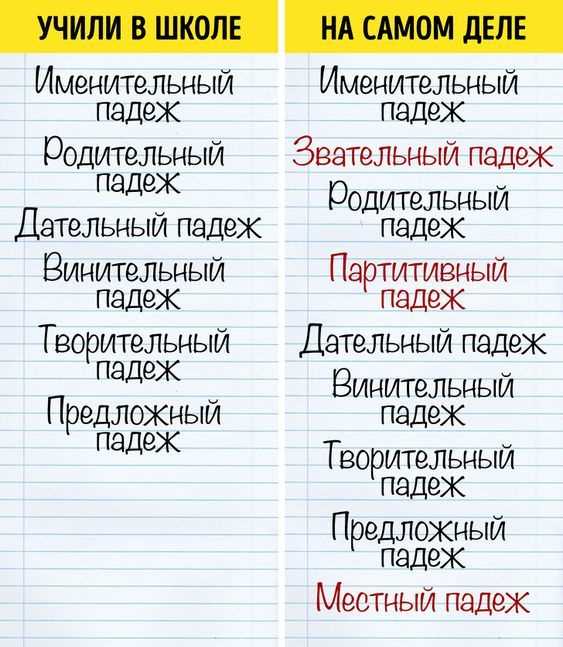 Согласование глагола