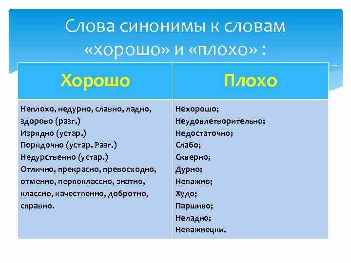 Психологические аспекты процесса жалования