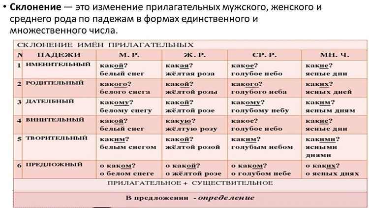 Советы по улучшению навыков для авторов