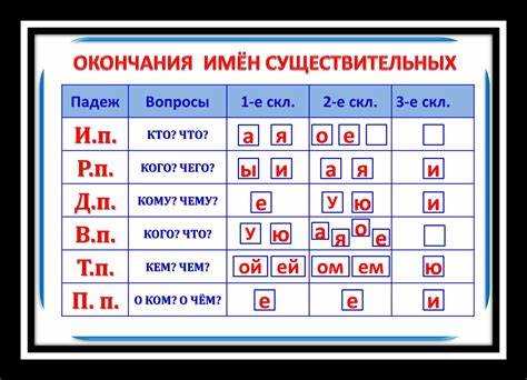 Склонение в печатных изданиях: анализ и практика