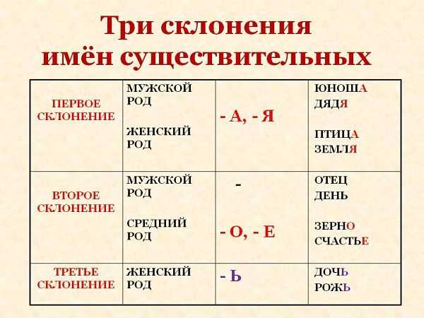 Как правильно использовать склонение в заголовках