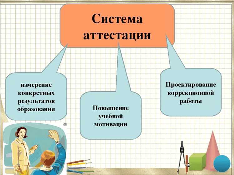 Права и обязанности сторон в процессе аттестации