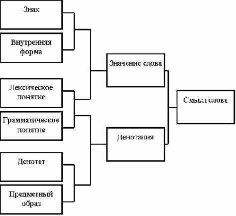 Синонимы и антонимы