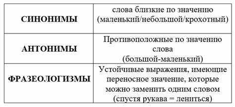 Исторические изменения значения