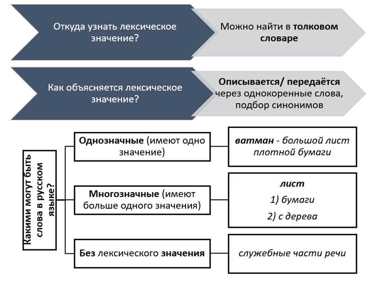 Оперативность и технологии: как цифровизация ускоряет процессы