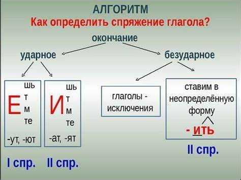 Неправильные формы: на что обратить внимание