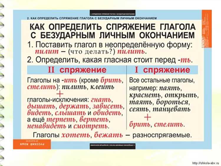 Правила согласования времени и лица